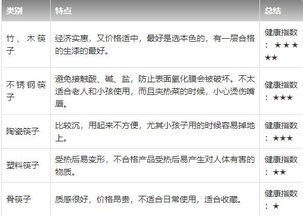 四、综合评述——何谓最佳速配？