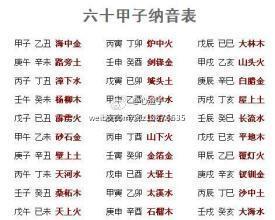 1.2 行动力与人缘：事业成功的基石