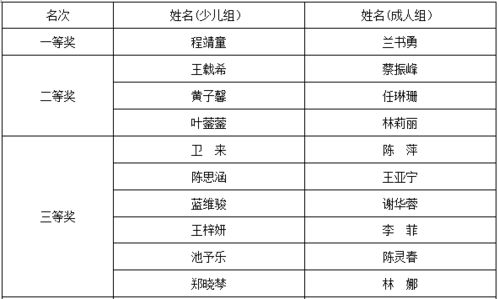 第一步：列清单排除法