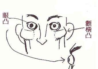 脸上没肉的人太可怕了