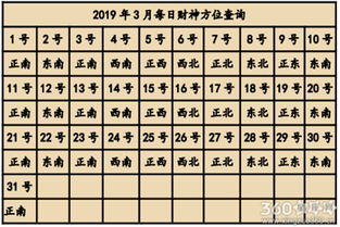 一、 时间维度下的财神方位溯源