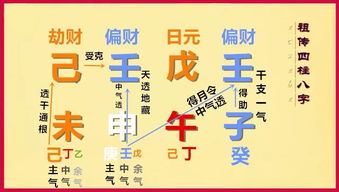 庚金八字案例100命理中，如何分析命局中的庚金旺衰？