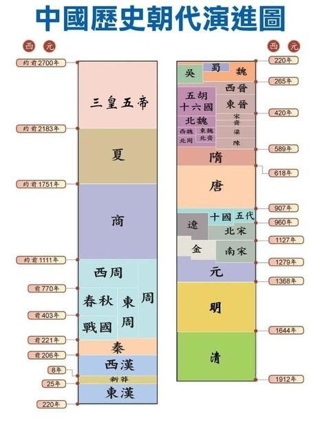 一、 南唐政权的兴起与金钱铸造实践