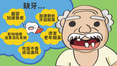 1. 消化系统与皮肤疾病的潜在风险