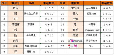 四、 社会周边环境政策背景下的崭新就业机会群体养老保障探讨