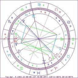 白羊座阳历生日是哪个月哪天到哪个月哪天？