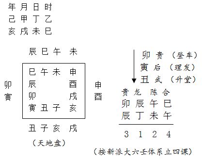 六壬测身体健康状况之理论框架与方法论概述