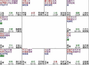 吉曜加持效应评估