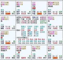 三、 较大限与流年对婚姻关系走势的综协作用于机制