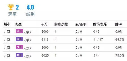 特定吉日出生的人