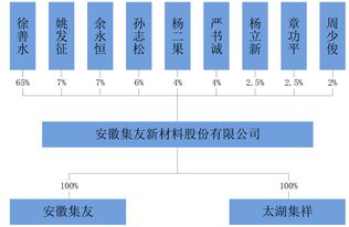 别忽略了行政区划的影响