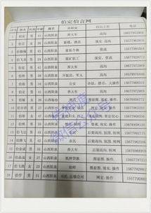资料筛选原则