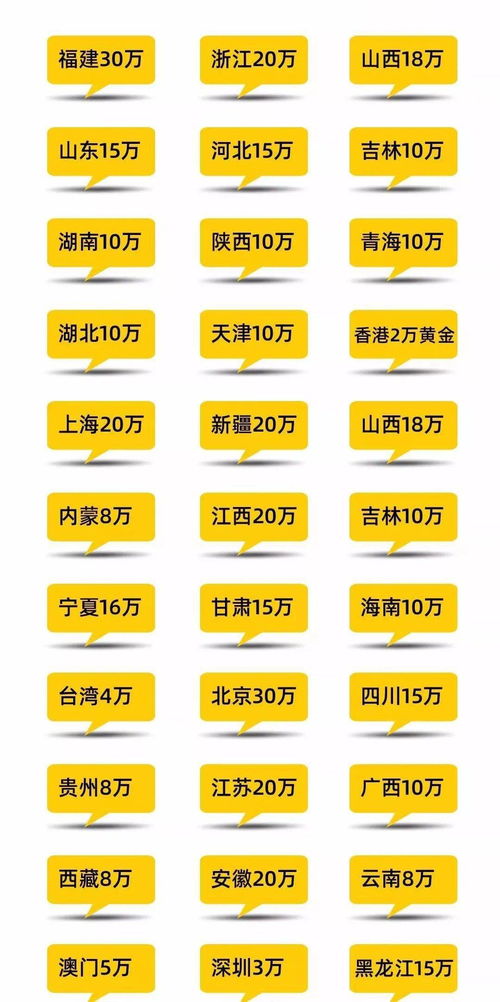 四、 个案解析：装修费与后续支出