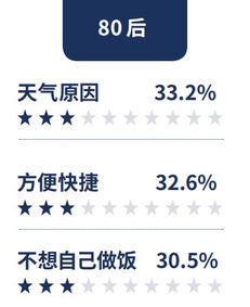 二、 抽佣比例上调的具体细节
