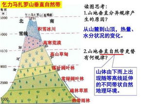 地理八字原理如何具体体现并解释不同地域发展水平的显著差异？