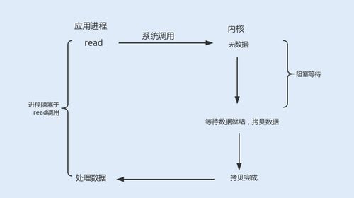 怎样通过空性原理进行较深入禅修实践
