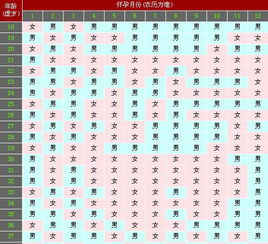 算命测婚姻真的准吗？特别是针对女性，有没有超准的婚姻测算方法？