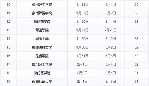 2.3 综合评判：此日期作为开业吉日の可行性