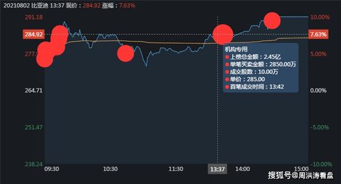 1.1 星象与六亲的影响