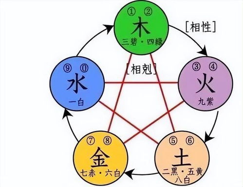 五行属木最旺的颜色和补木最旺的物件分别是什么？