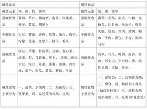 第二章 发物类食物的风险评估与分类鉴别