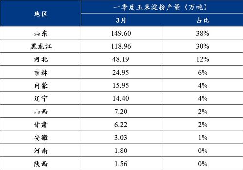 三、 “乘市场价格较高人”“青龙”“太常”等九宫配置对事物持续发展轨迹之指引