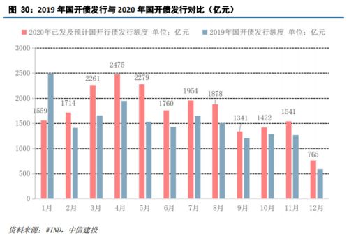 三、  还阴债后的多维显著变化与效应剖析