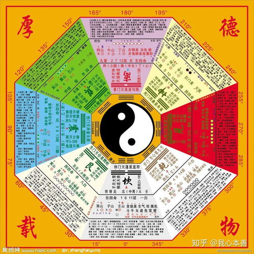 天气预报中的星曜运用实例