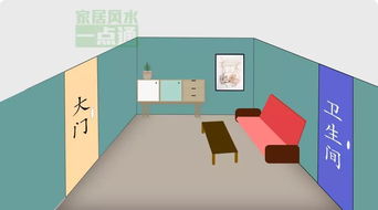 方位与形状：格局协调之法