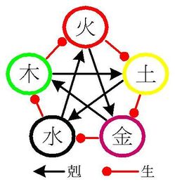 八字五行格局对五月財運之驱动机制