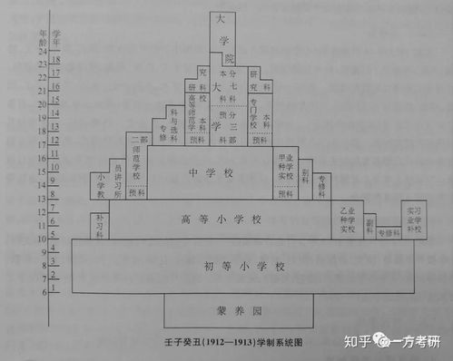 乙丑癸未癸丑丙辰命格中，乙丑癸未壬子癸卯究竟隐藏着怎样的神秘命理玄机？