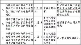 四、 外应周边环境的十分沉关键性