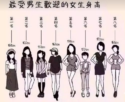 生活方式与养生观念