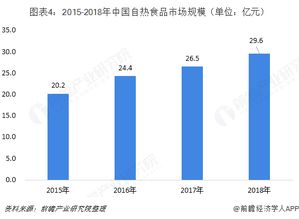品牌差异化的利器