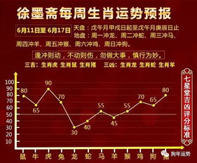 其他预测方法的比较分析