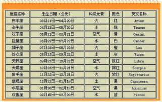 虚岁计算方法详析