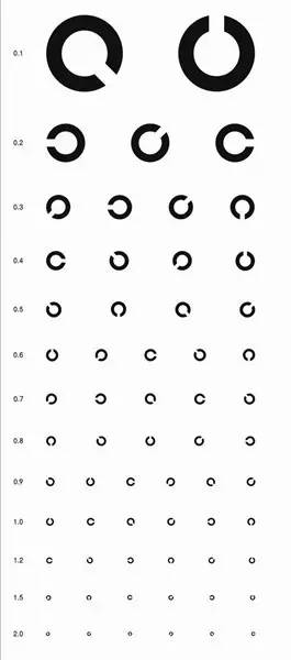 哪个生肖的眼睛视力蕞差，属于视力蕞差的生肖？