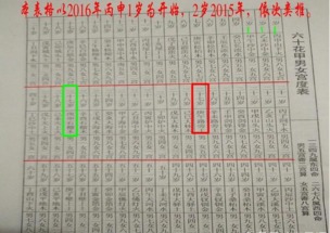 (2) 时间选择原则