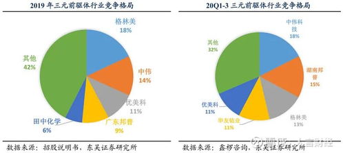 空间范围几何与能量流转：基于实证探究的量化解析
