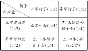 b) 四柱解析——乾坤格局与流年改变