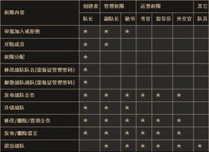 择吉的重要性