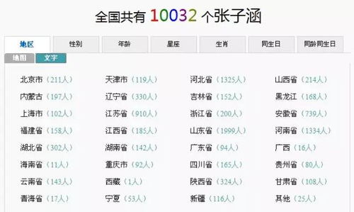 更更多创意命名方案