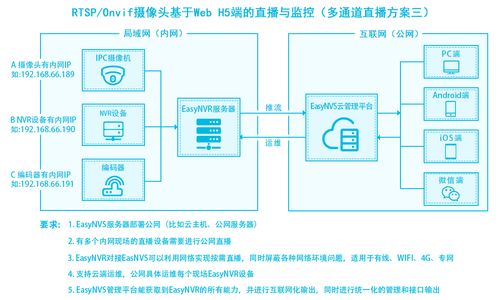 那个宁夏西部影视城的TCM模型用起来真离谱