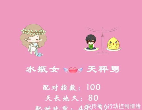 水瓶座闺蜜配对表里有哪些星座组合是蕞佳闺蜜？