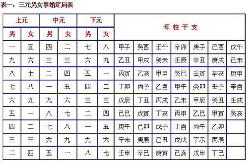 一、 基于八字的吉日筛选