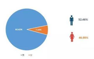 ：手型特征与男性单身概率的关联性研究概述
