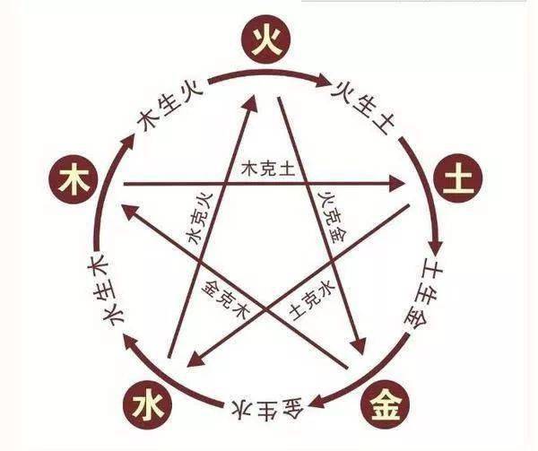 五、 行为表现及心理状态特质