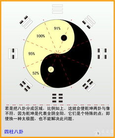 四柱八字与八卦哪个更精准？两者关系如何体现？