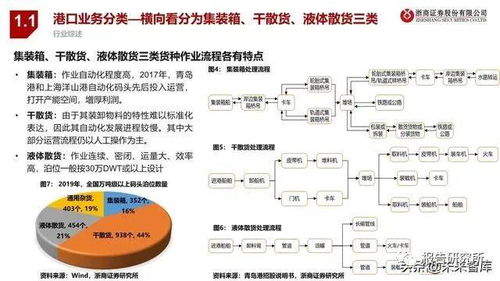 三、 六十四宫位四柱之间相互作用的解析框架