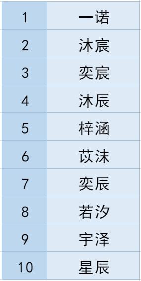 四、五行学派的起名之道